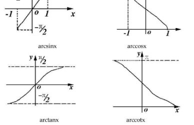 arcsinx怎么求？