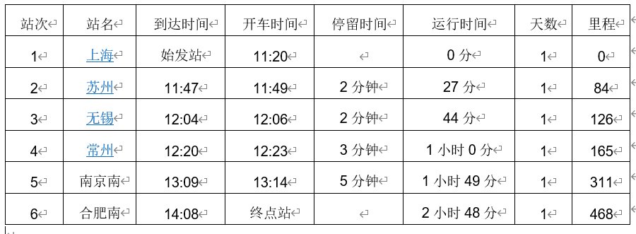 乘坐高铁上海到合肥需要几小时