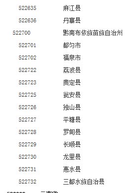 5228开头的身份证是哪里