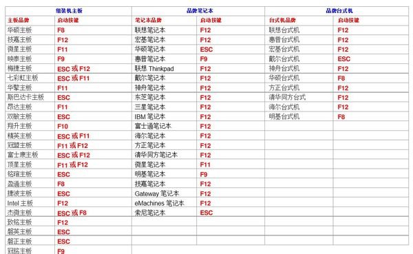 windowsxp怎么进入bios