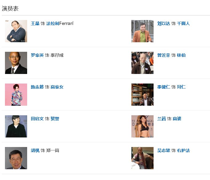 2000千王之王演员表