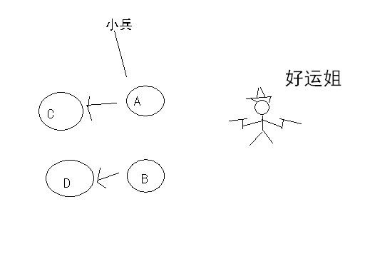 英雄联盟里好运姐的技能谁帮我解释解释，我怎么看不懂啊，我只知道她的被动：大步流星和　e、r　　她的...