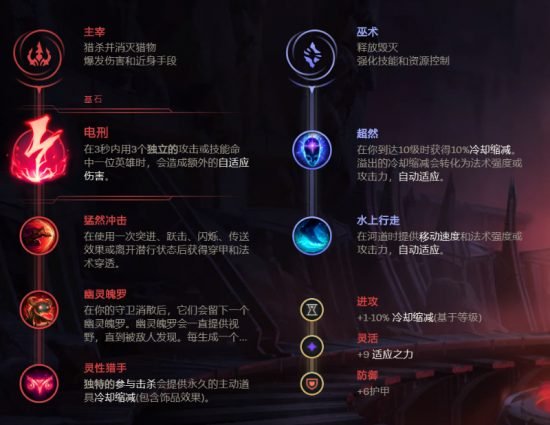 英雄联盟稻草人天赋加点攻略详解