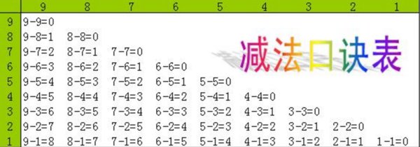 十以内数字加法的口诀？