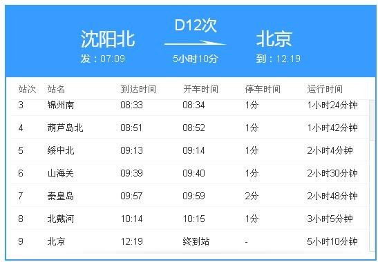 d12车次北京站是哪个站