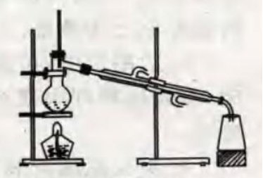 分液，蒸馏，蒸发，萃取，这四个怎么区分