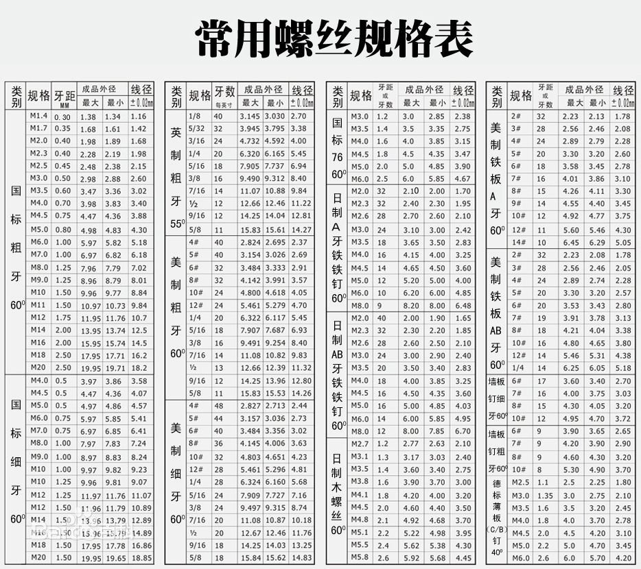 m10螺栓尺寸