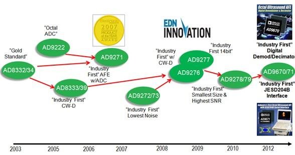电子市场的定义