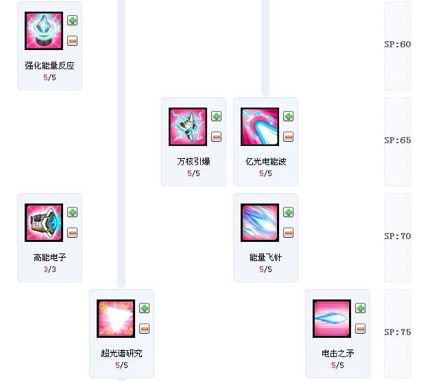艾尔之光战斗天使求个加点，偶是非R玩家没B栏。O(∩_∩)O谢谢