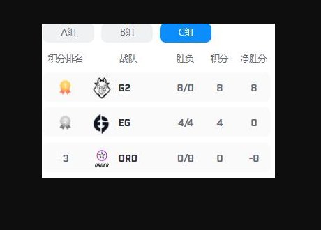 2022msi对抗赛积分榜