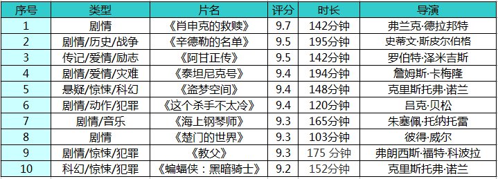 推荐几部经典外国电影