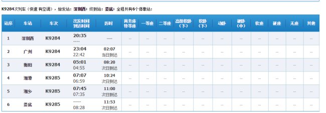 k9284在2月2号在深圳西有票,为何在广州就没有票了?