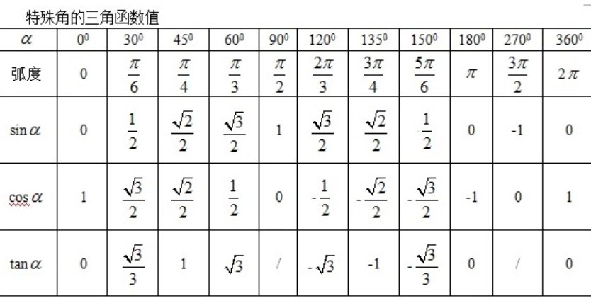 sin30度等于多少？