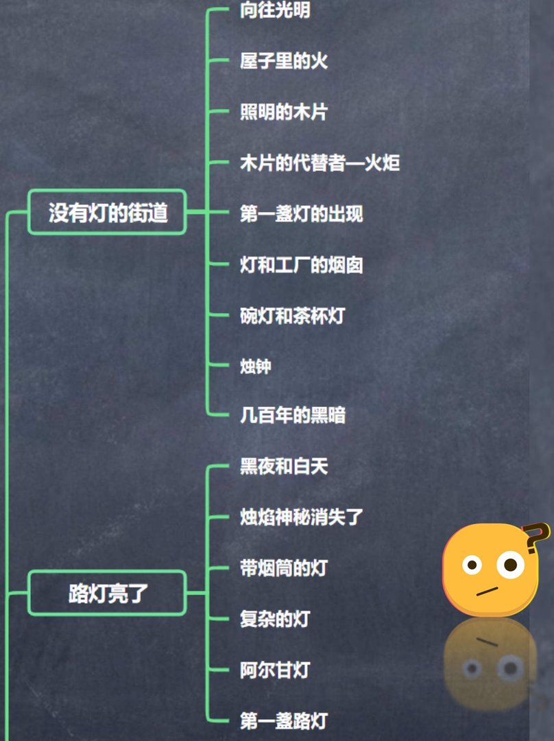 🗝️宝藏！四年级必备《十万个为什么》思维导图！