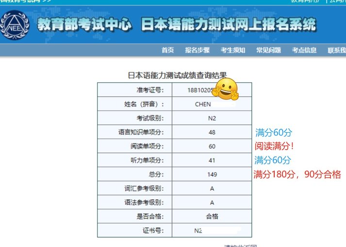 日语n2满分多少？