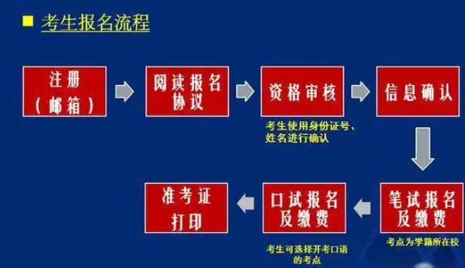 英语四六级官网入口