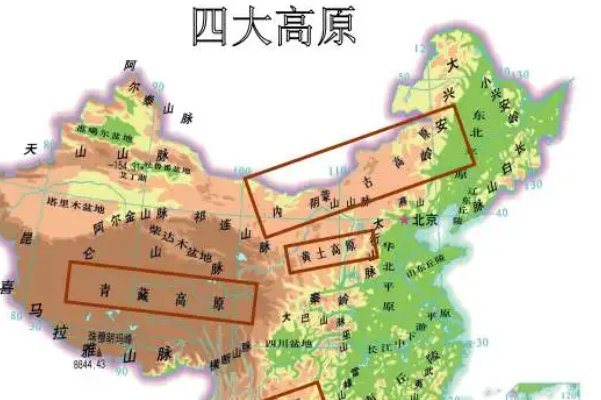 北方是指哪些地方