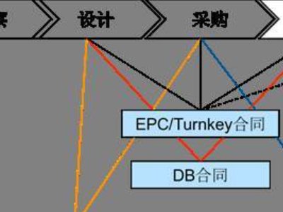 ep是什么意思？