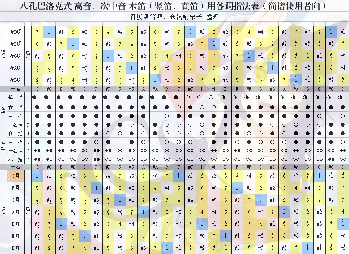 天空之城八孔竖笛指法(图)