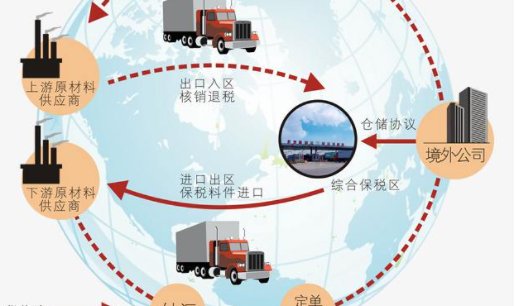 链式贸易是什么