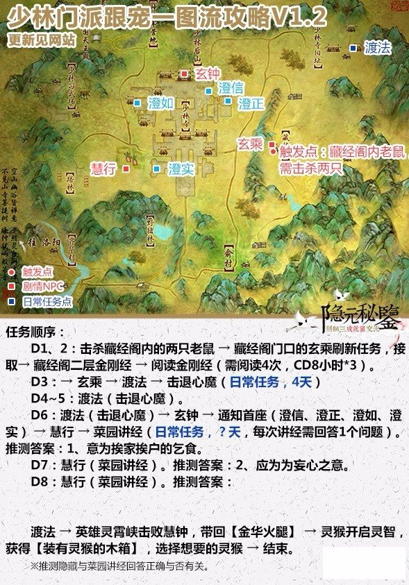 剑网三壮志凌云门派跟宠怎么获得