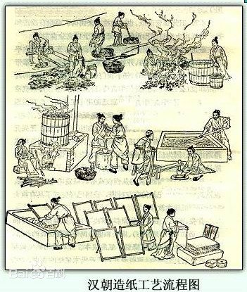 造纸术的发明者是谁