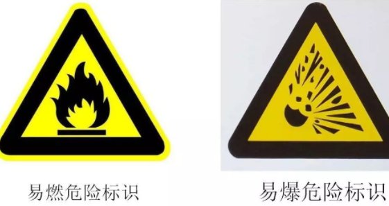 易燃易爆标志是什么？