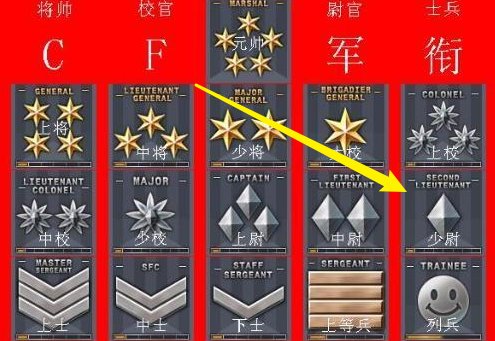 《cf》少尉是什么图标？