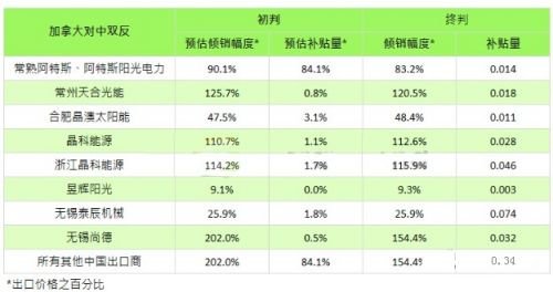 倾销幅度的倾销幅度的计算方法
