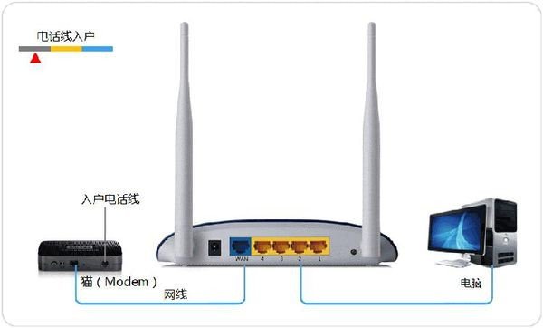 电信设置wifi是在哪个网站？