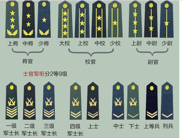 上士是什么意思？