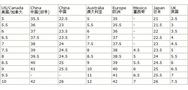 美国的衣服尺码跟中国的一样吗？