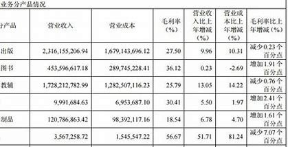 主营业务成本是什么