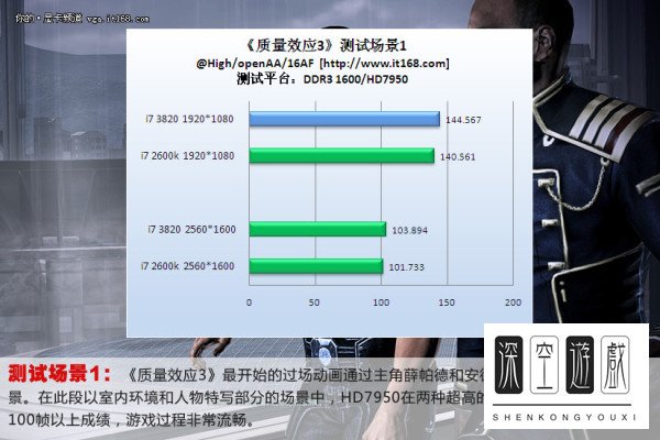 HD7950显卡评测跑分参数大全