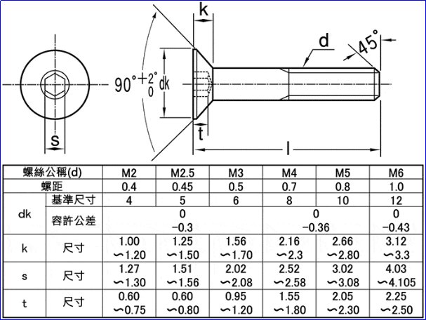 内六角螺丝型号及尺寸规格表