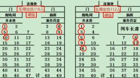 火车座位分布图