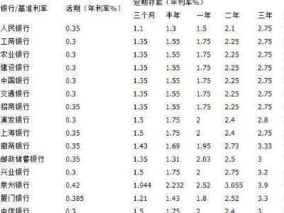 10万块钱存银行一个月利息有多少啊？