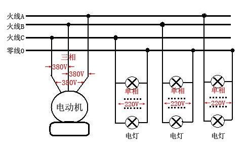 中国三相动力电压是380V，照明是22V，请问世界上其他国家的动力电压和照明电压都是一样的吗？