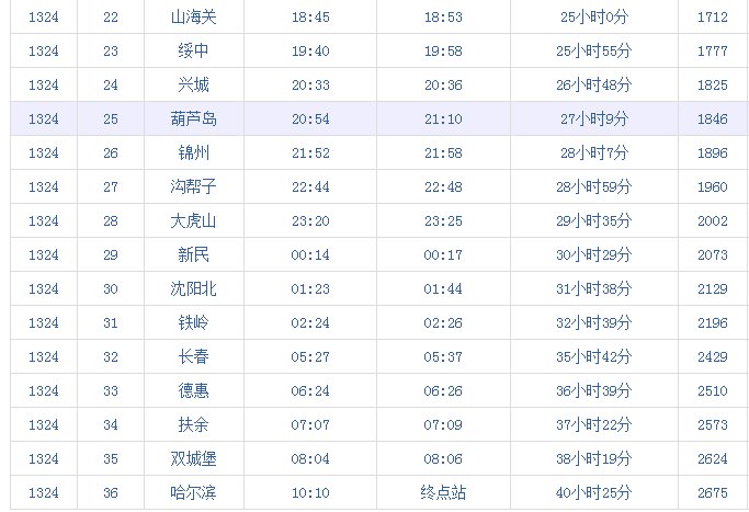 1324火车经过站点