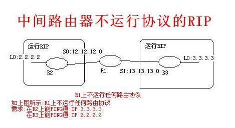 rip什么意思？