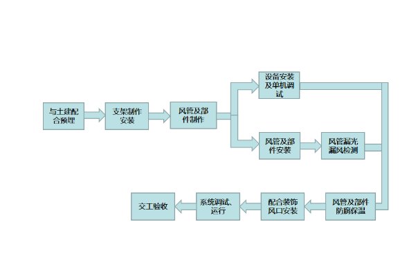 消费系统,包括()。