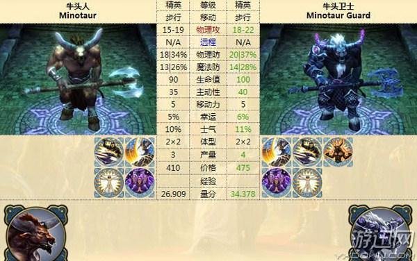 英雄无敌6黑暗之影的兵种解析