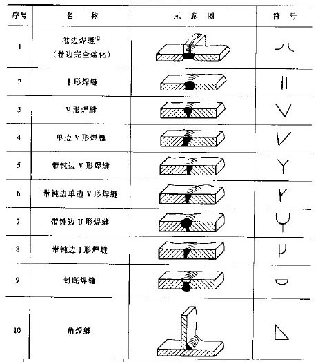 机械制图中焊接的符号是什么？