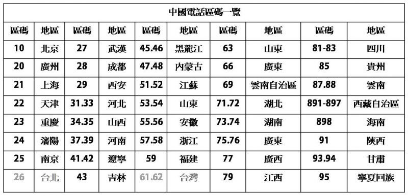 山东的电话区号是什么