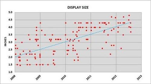 手机屏幕一般多大？？