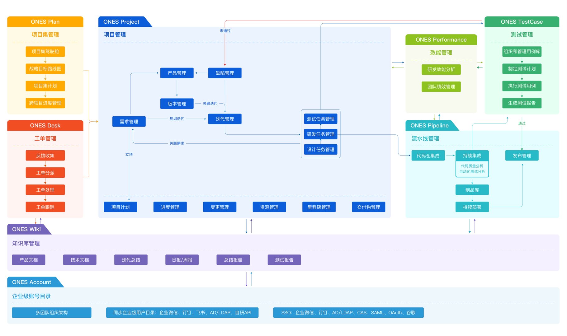 新产品开发的流程？