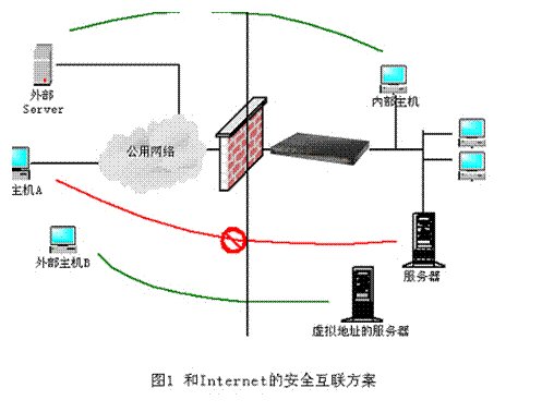 网吧的技术分析