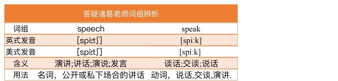 speaking和speaking有什么区别？