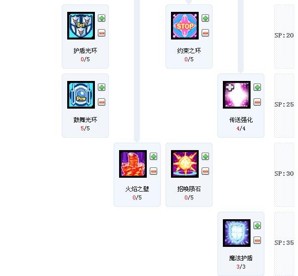 艾尔之光爱莎买神马冰装好。还有大圆怎么加点 怎么抓人?