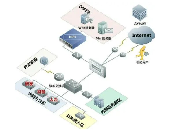 dmz主机是什么意思